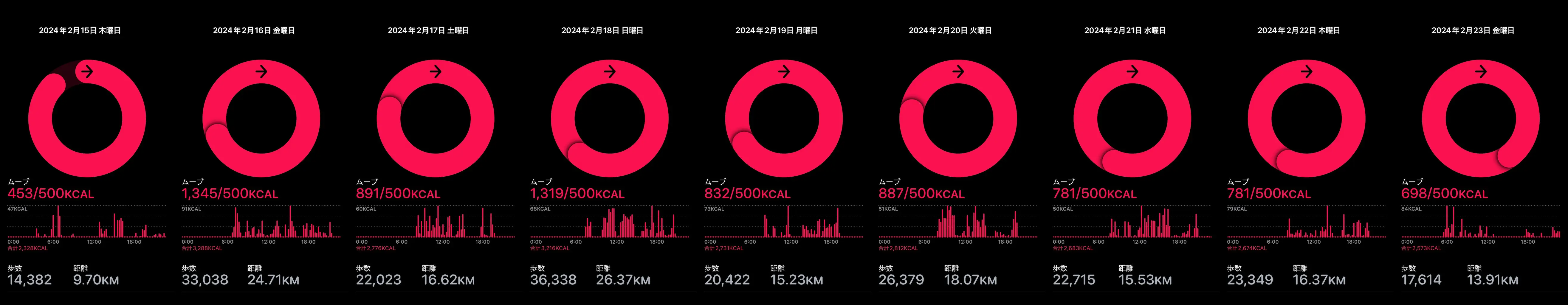 总步行距离156.51KM